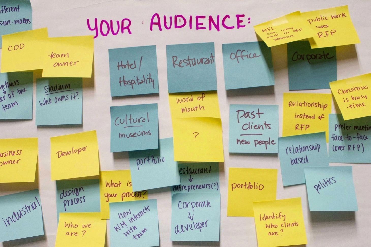 Professional brand development workshop session